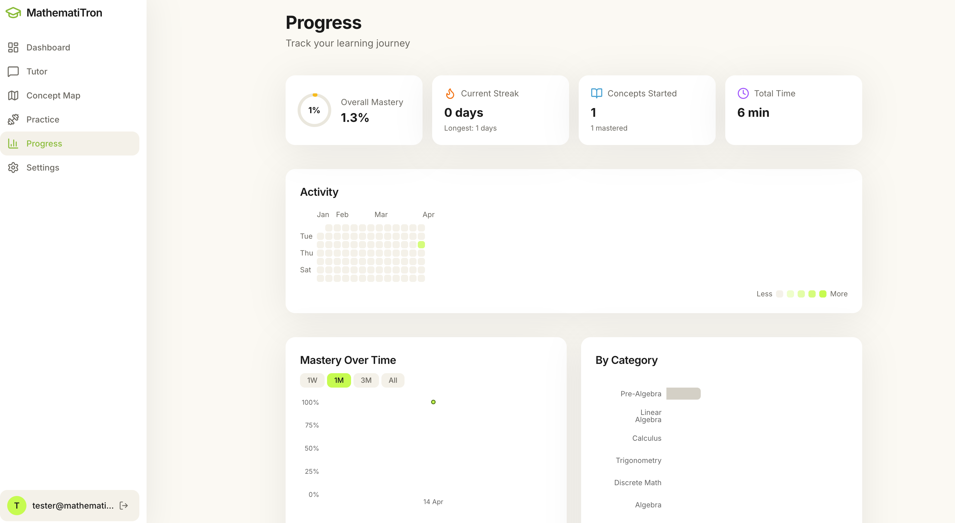 Overall mastery ring, a 90-day streak heatmap, a 15-category breakdown in Recharts, and a mastery timeline with a range selector — all derived from practice outcomes.